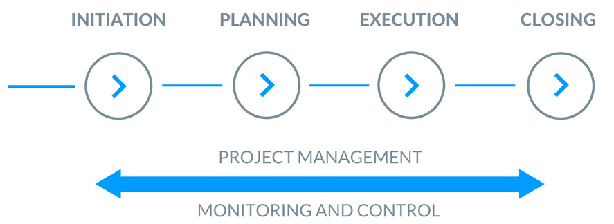 project-managment-path