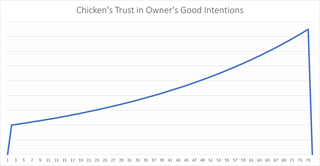 chickens-trust-in-owners-good-intentions