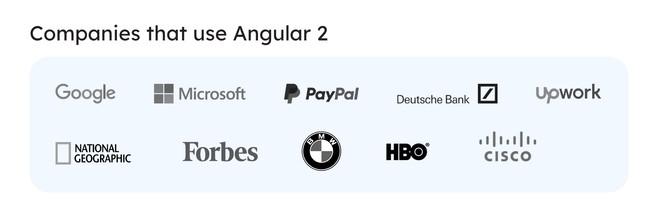 companies-using-angular