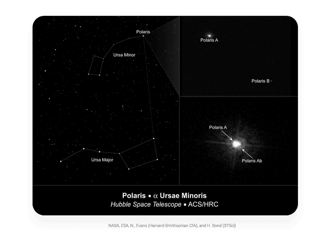 polaris-constellation