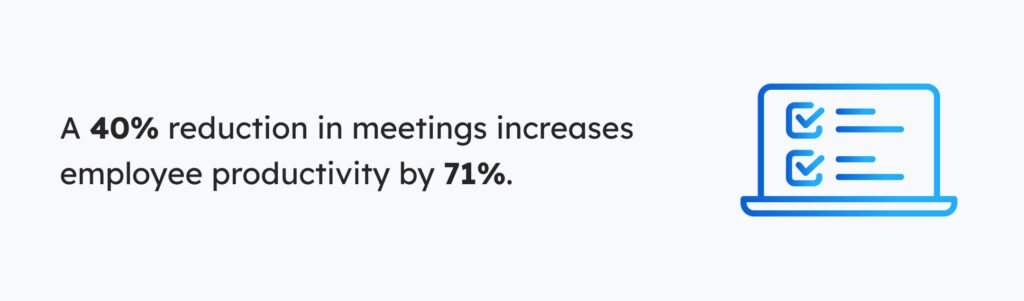 A 40% reduction in meetings increases employee productivity by 71%.