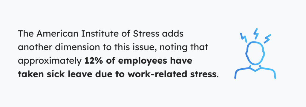 The American Institute of Stress adds another dimension to this issue, noting that approximately 12% of employees have taken sick leave due to work-related stress. 
